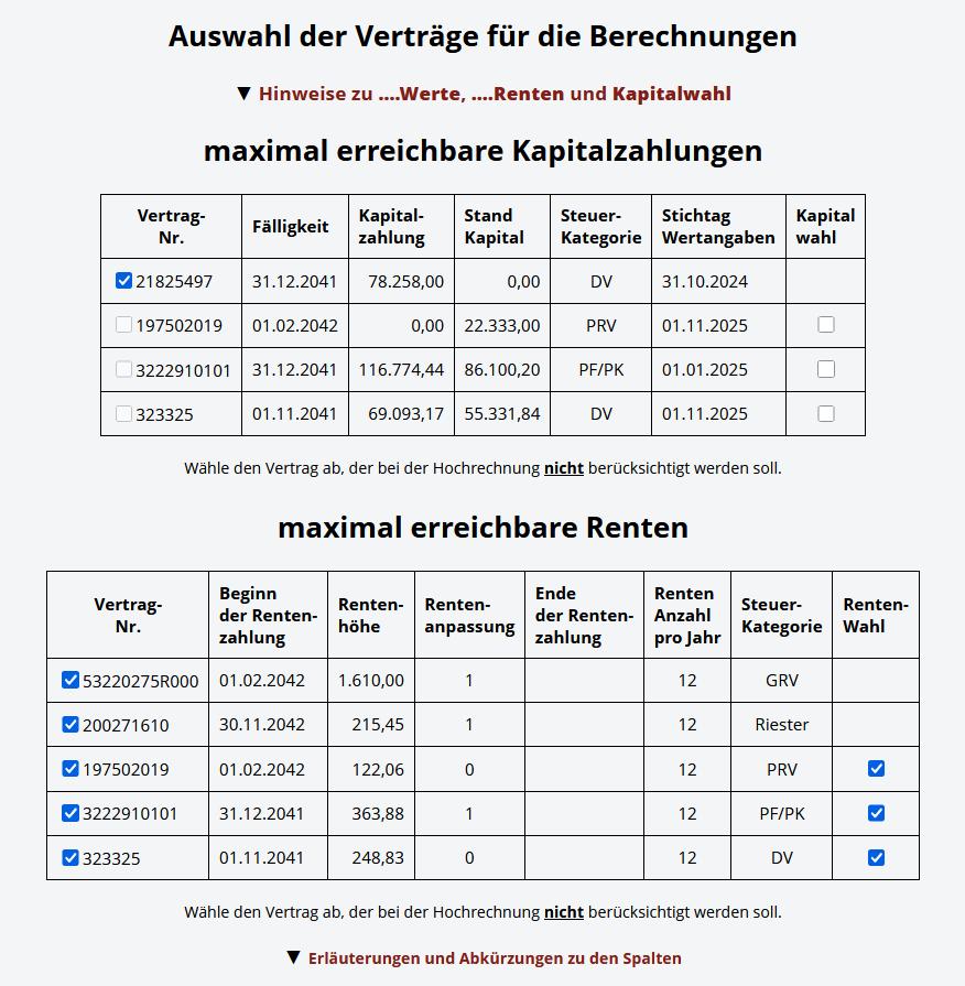 Verlauf des Kapitals in der Zeit ab Rentenbeginn